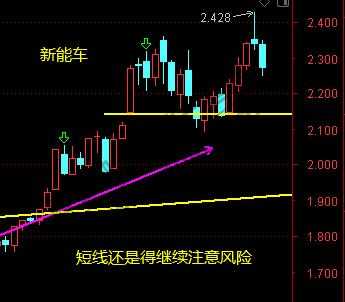 证券、银行、半导体、白酒、有色1月26日操作分析-需要其他补充的发帖吧-惠小助(52huixz.com)