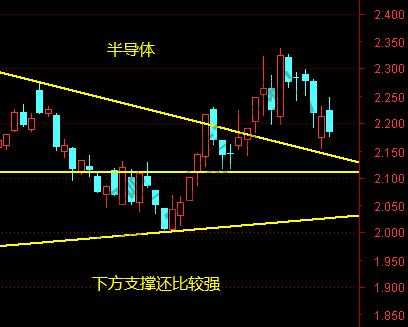 证券、银行、半导体、白酒、有色1月26日操作分析-需要其他补充的发帖吧-惠小助(52huixz.com)