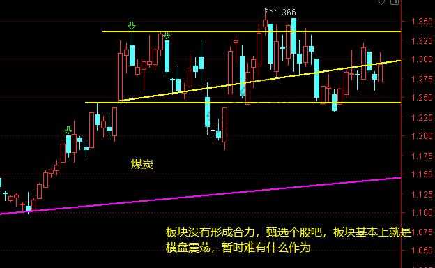 证券、银行、半导体、白酒、有色1月26日操作分析-需要其他补充的发帖吧-惠小助(52huixz.com)