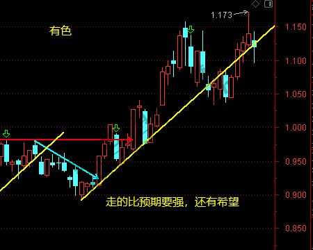 证券、银行、半导体、白酒、有色1月26日操作分析-需要其他补充的发帖吧-惠小助(52huixz.com)