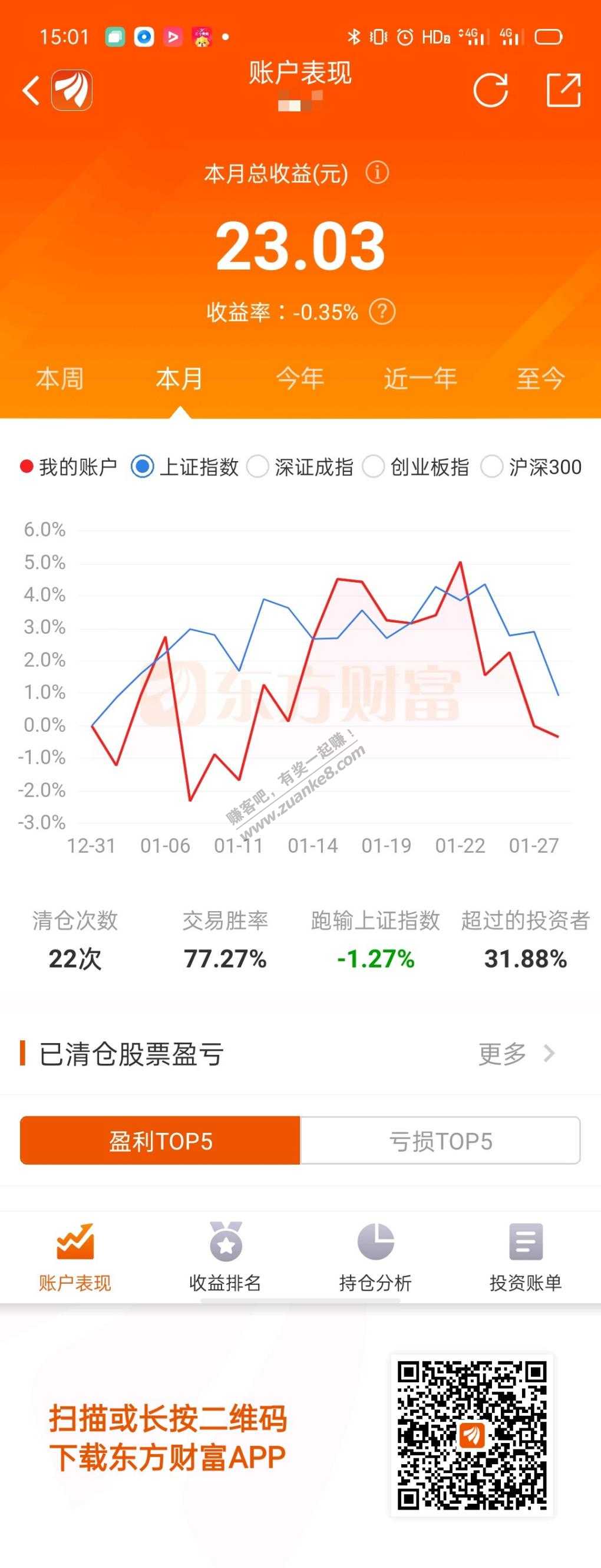 明天清仓销户了-月初还盈利8k多-月尾清零-惠小助(52huixz.com)