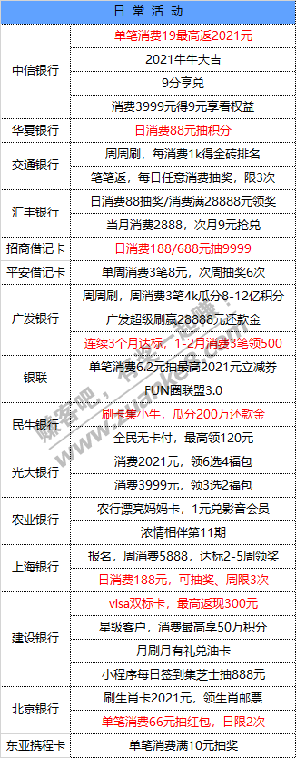 1月29号 星期五 每天一分钟知晓银行活动线报-惠小助(52huixz.com)