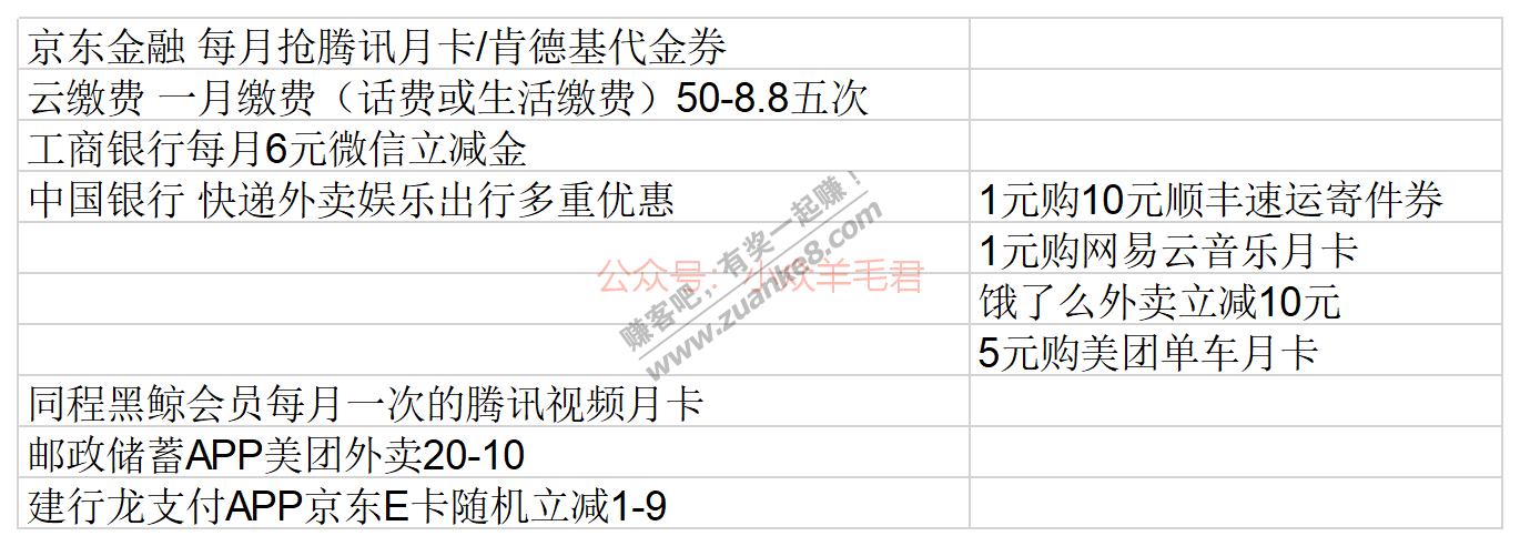 1月羊毛查漏补缺-每月一次不要浪费-惠小助(52huixz.com)