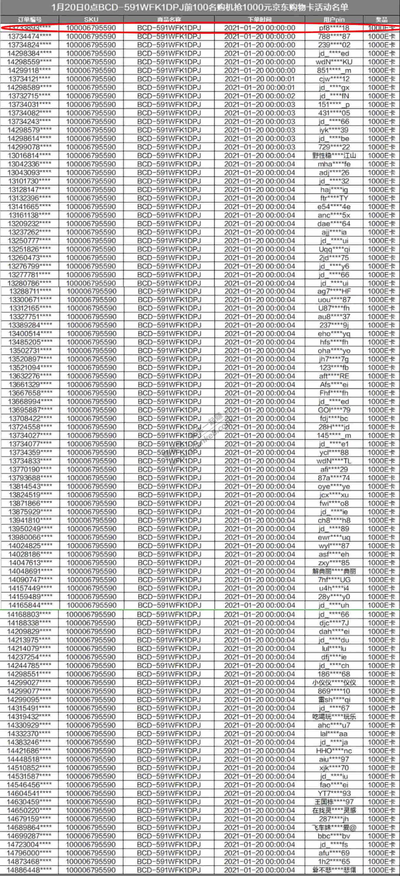 1月20日海信冰箱返1000E卡名单出来了-惠小助(52huixz.com)