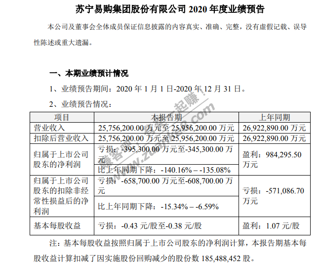 宁宁被你们买惨了-扣非亏60亿-惠小助(52huixz.com)