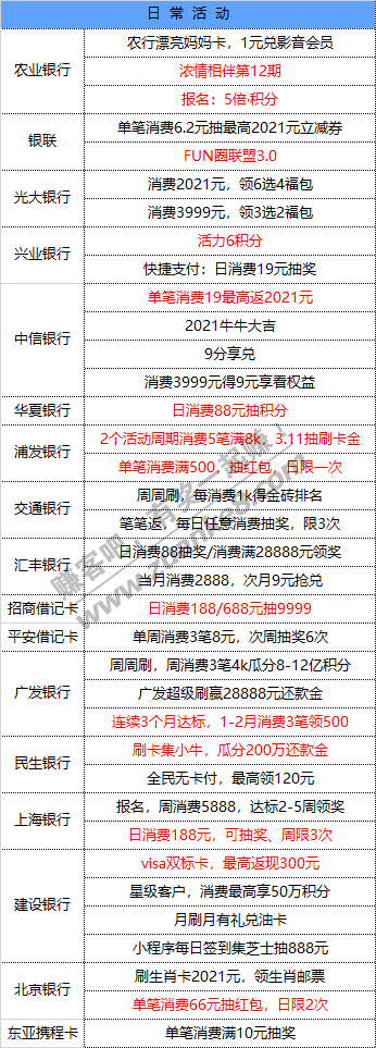 2月2号  星期二  每天一分钟知晓银行活动线报-惠小助(52huixz.com)