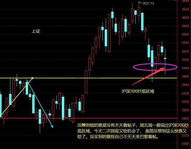 上证、证券、半导体、银行、白酒、有色等2月4日操作分析-惠小助(52huixz.com)