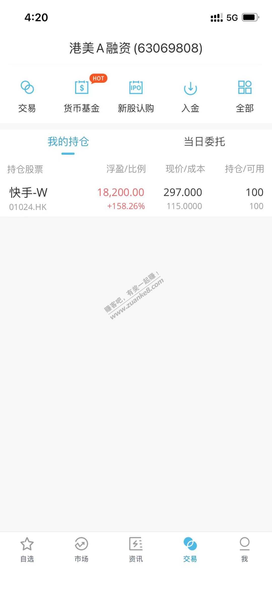 小撒-中快手新股-今日涨幅160％-惠小助(52huixz.com)