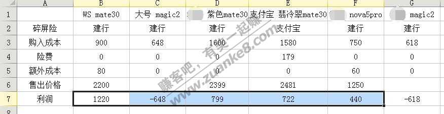 官修6个手机基本下车了-白嫖2个手机另赚1900-惠小助(52huixz.com)