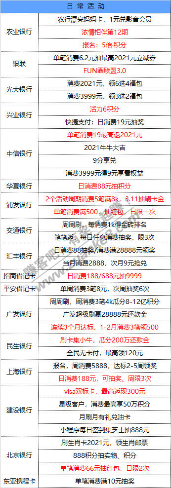 2月6号 星期六 每天一分钟知晓银行活动线报-惠小助(52huixz.com)