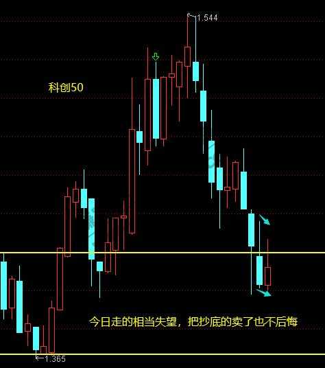 科创、银行、证券、有色、生物医药等2月8日操作分析-惠小助(52huixz.com)