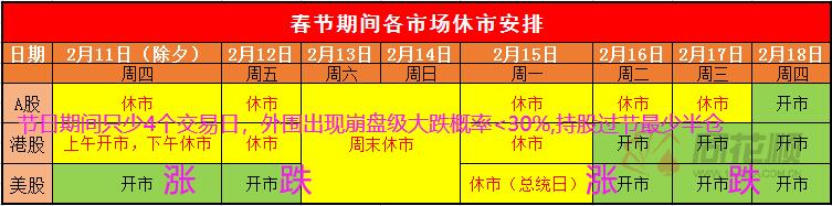 过节持股问题-上证-科创、银行、证券、军工、白酒等2月9日操作分析-惠小助(52huixz.com)