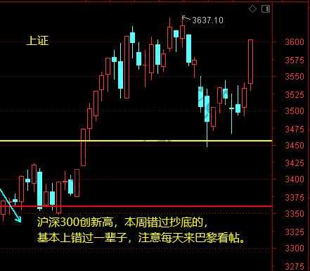 过节持股问题-上证-科创、银行、证券、军工、白酒等2月9日操作分析-惠小助(52huixz.com)