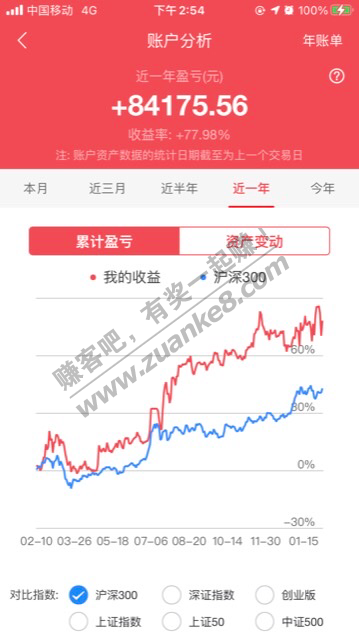 哎今年年终奖真没意思-2个月工资都不到-还是得靠股市-惠小助(52huixz.com)