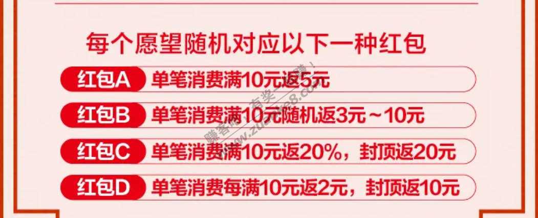 农业银行信用卡-许愿抽红包。不知是否首发-勿喷！-惠小助(52huixz.com)