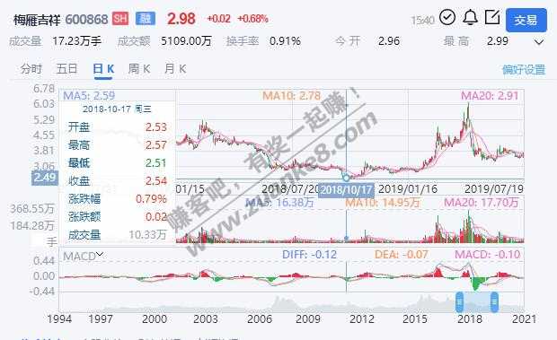 15年7月初入的股市刚翻了交易记录整理统计了下亏1.6-惠小助(52huixz.com)