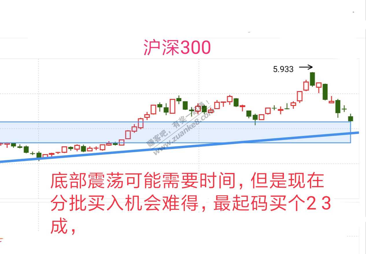 上证-沪深300-创业板-科创50等2月26日操作分析-惠小助(52huixz.com)