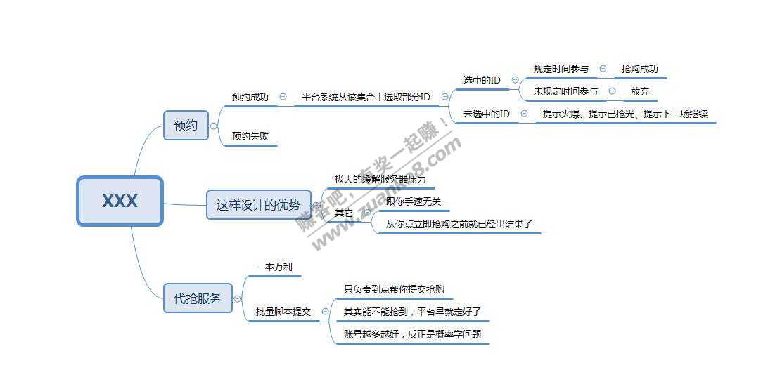 所谓的预约抢购应该是这样-个人见解不喜勿喷哈-惠小助(52huixz.com)