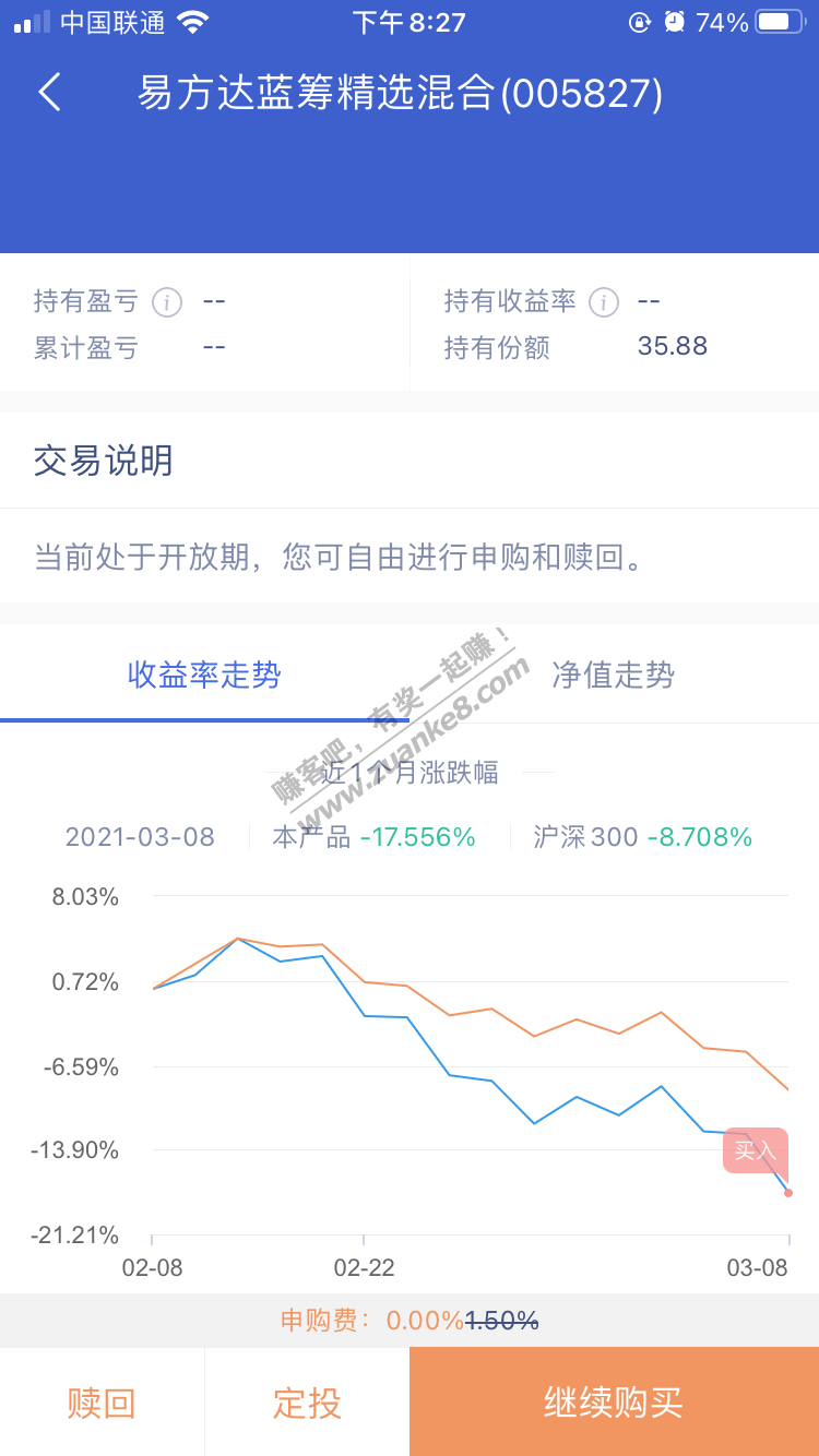 今天花巨资建仓基金了-惠小助(52huixz.com)