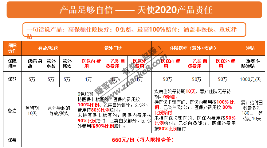 这儿童保险 住院和门诊都报。只要660元一年！！！！！！！！！！！！！！！！！！！！-惠小助(52huixz.com)