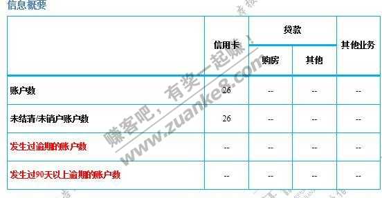 网友给看看征信-怎么这么多外币账户-惠小助(52huixz.com)