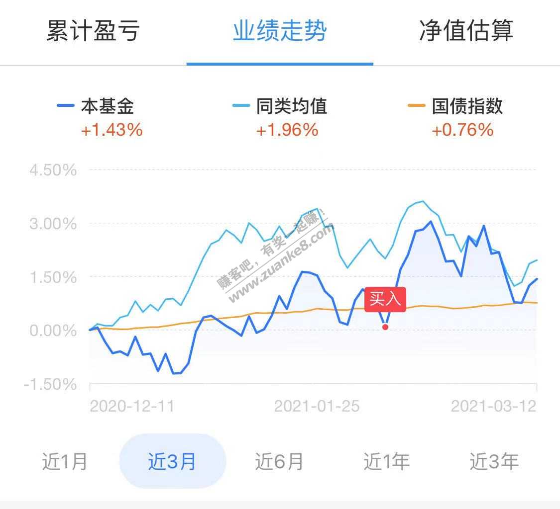 1w基金分红到账160 emmm-惠小助(52huixz.com)