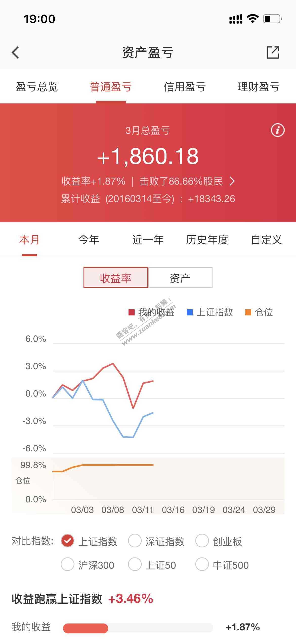 2016入市到现在什么水平-晒图-惠小助(52huixz.com)