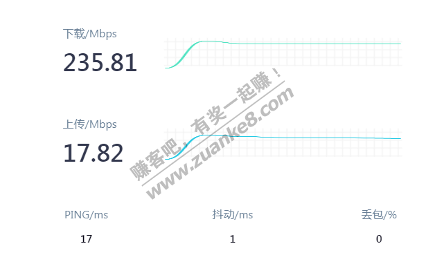 请问200M移动宽带正常的上传是多少啊--惠小助(52huixz.com)