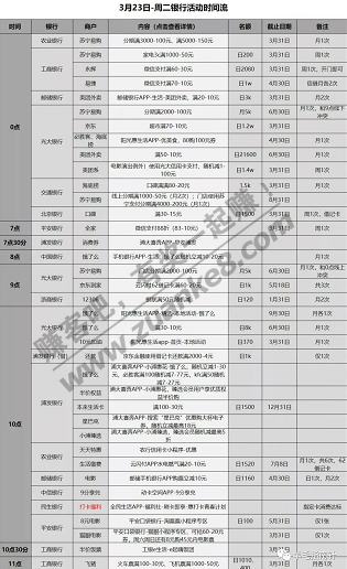 信用卡优惠活动薅羊毛分类汇总-2021.3.23-惠小助(52huixz.com)