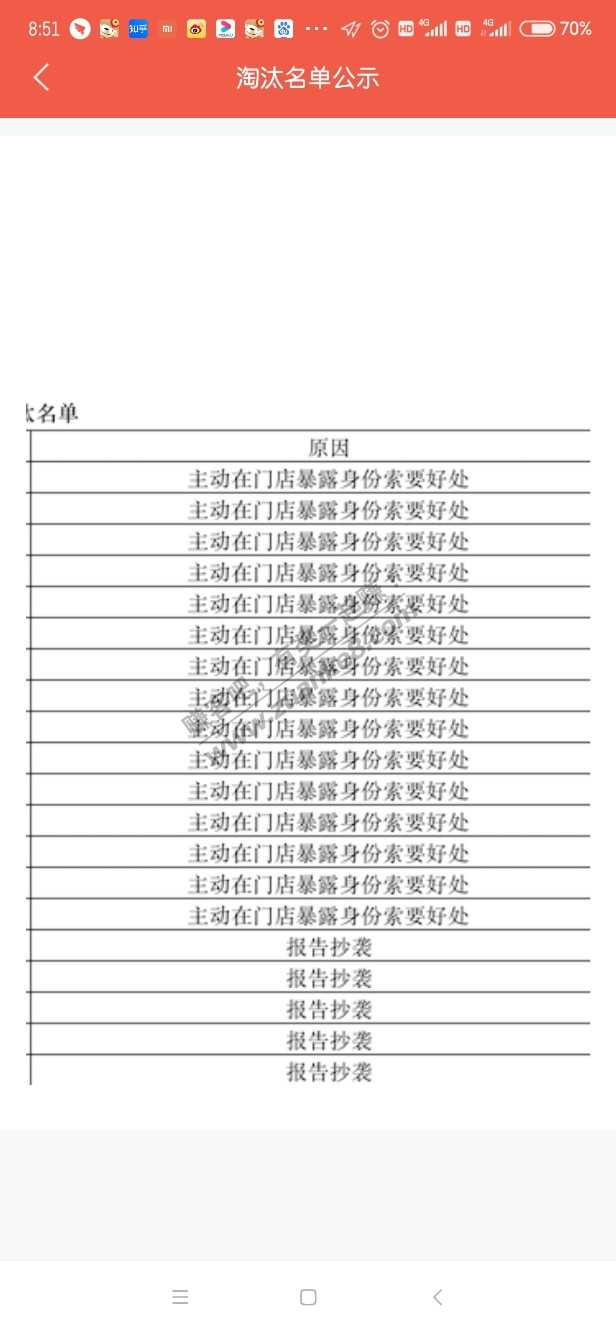 洞见者淘汰名单-惠小助(52huixz.com)