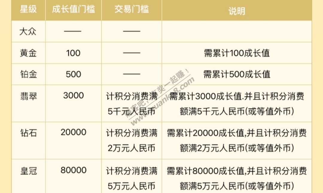 农行会员怎么升级快点-惠小助(52huixz.com)