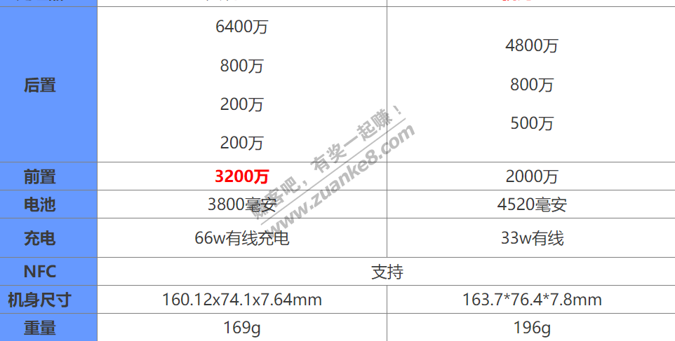 K40和V40轻奢版的对比-惠小助(52huixz.com)