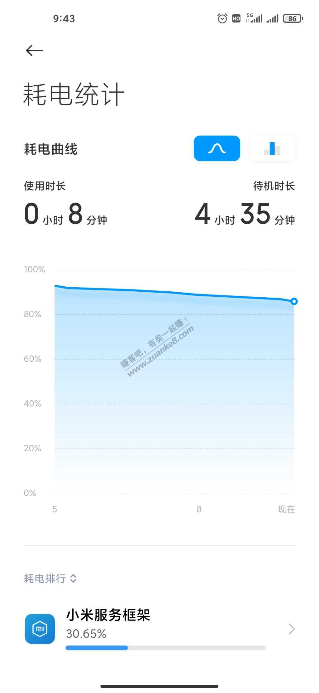 小米10待机两小时扣了10的电-惠小助(52huixz.com)