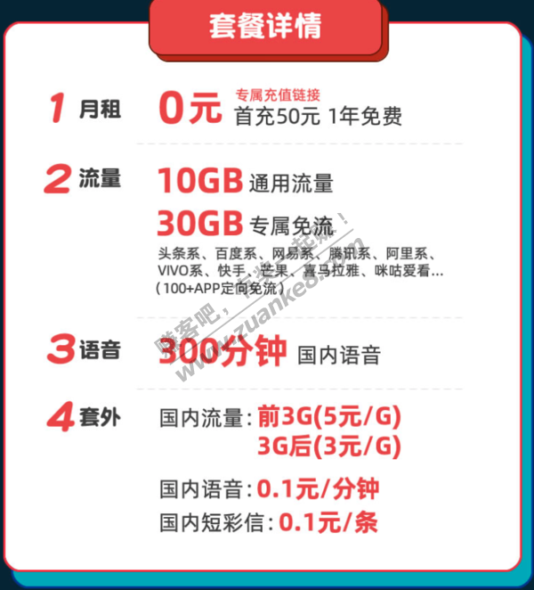 电信的两张卡不知道怎么选-一张9.9用半年-惠小助(52huixz.com)