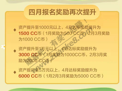 建行CC 奖励又升级了-惠小助(52huixz.com)