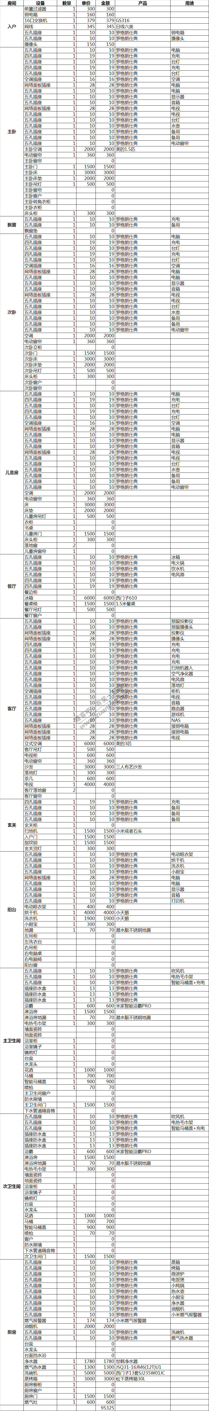 你们软装5万是咋装出来的-我的咋这么贵-惠小助(52huixz.com)