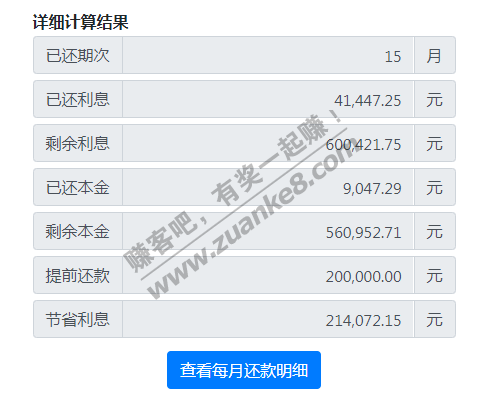 不会钱生钱 打算提前还房贷 还了1年多都不到1万...-惠小助(52huixz.com)