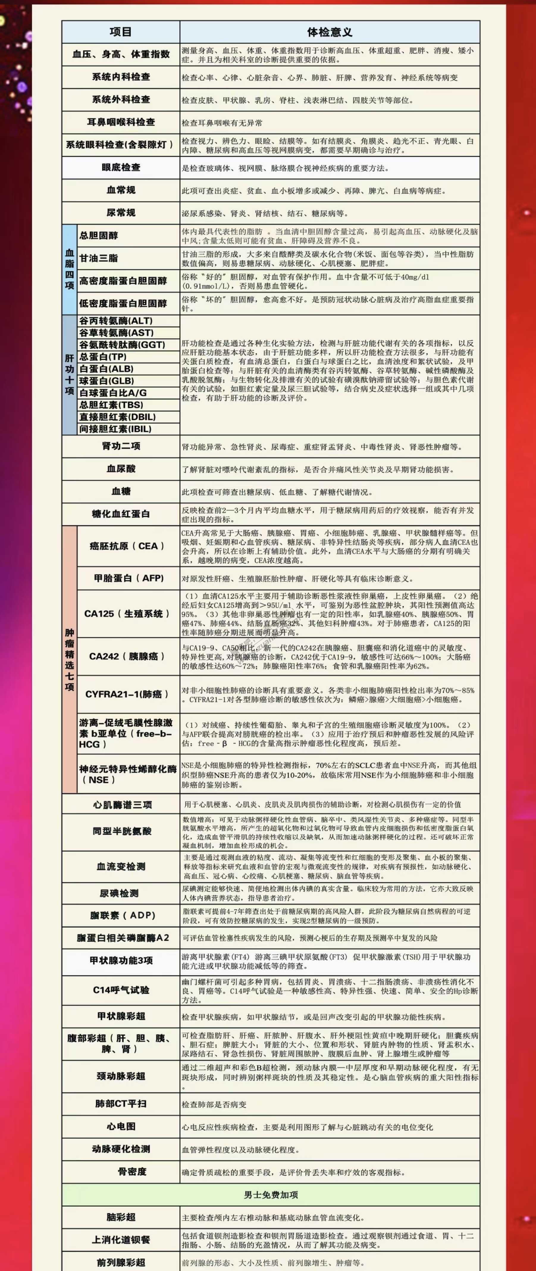 麻烦网友给看一下1600的体检套餐如何-惠小助(52huixz.com)