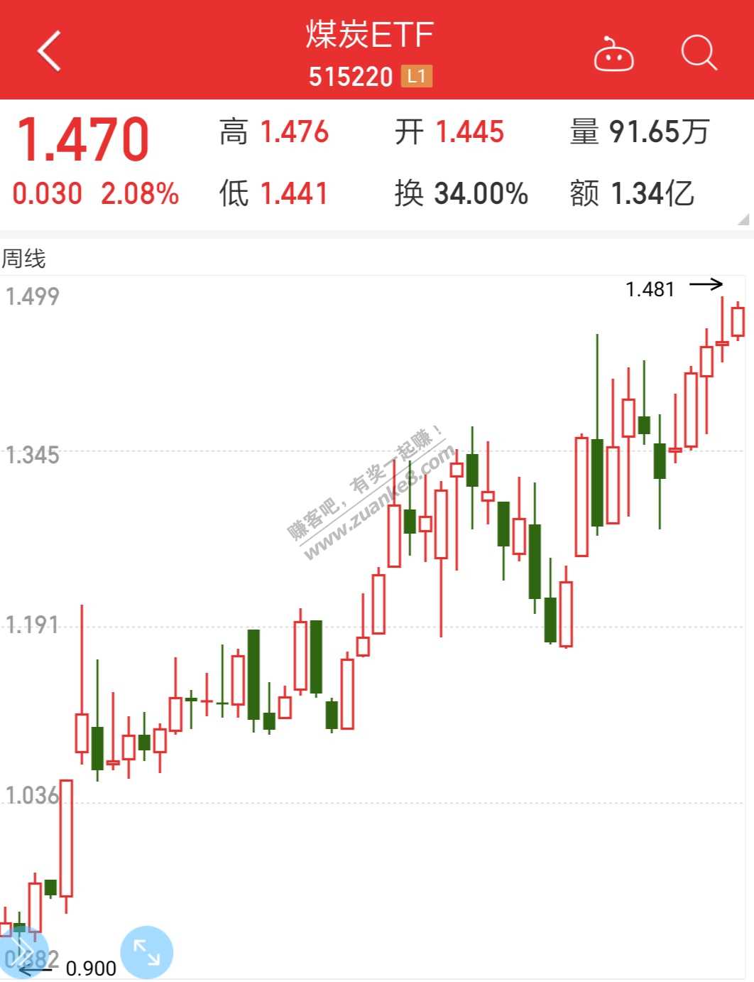 上证 煤炭 钢铁4月26日操作分析-惠小助(52huixz.com)