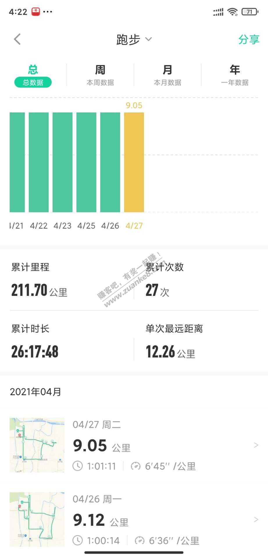 48天减肥25斤 坚持运动-惠小助(52huixz.com)