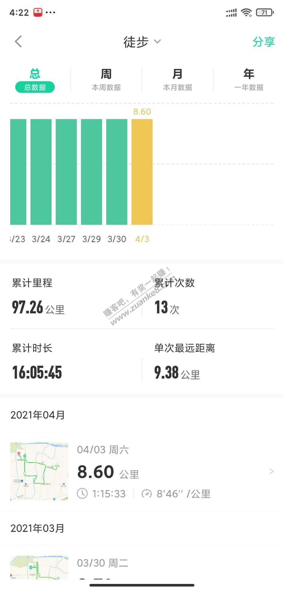 48天减肥25斤 坚持运动-惠小助(52huixz.com)