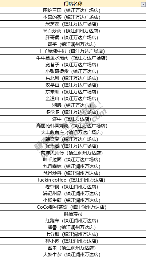 0511万达商户名单-惠小助(52huixz.com)