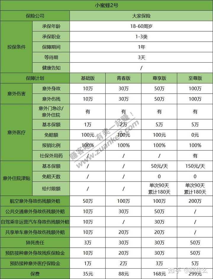 去年买的小蜜蜂到期了下架了 上月出了一款小蜜蜂2 大家可以看看-惠小助(52huixz.com)