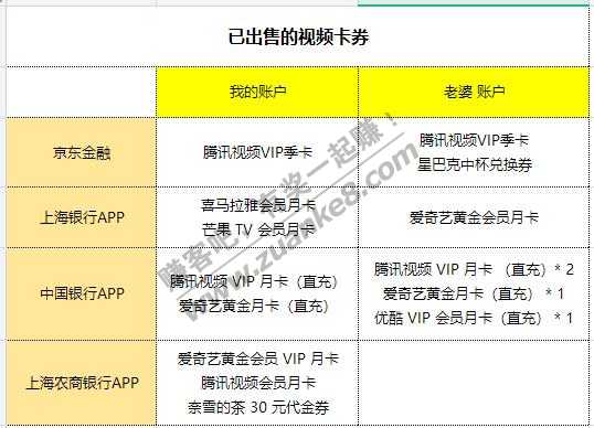 刚刚出了十几张视频卡券-惠小助(52huixz.com)