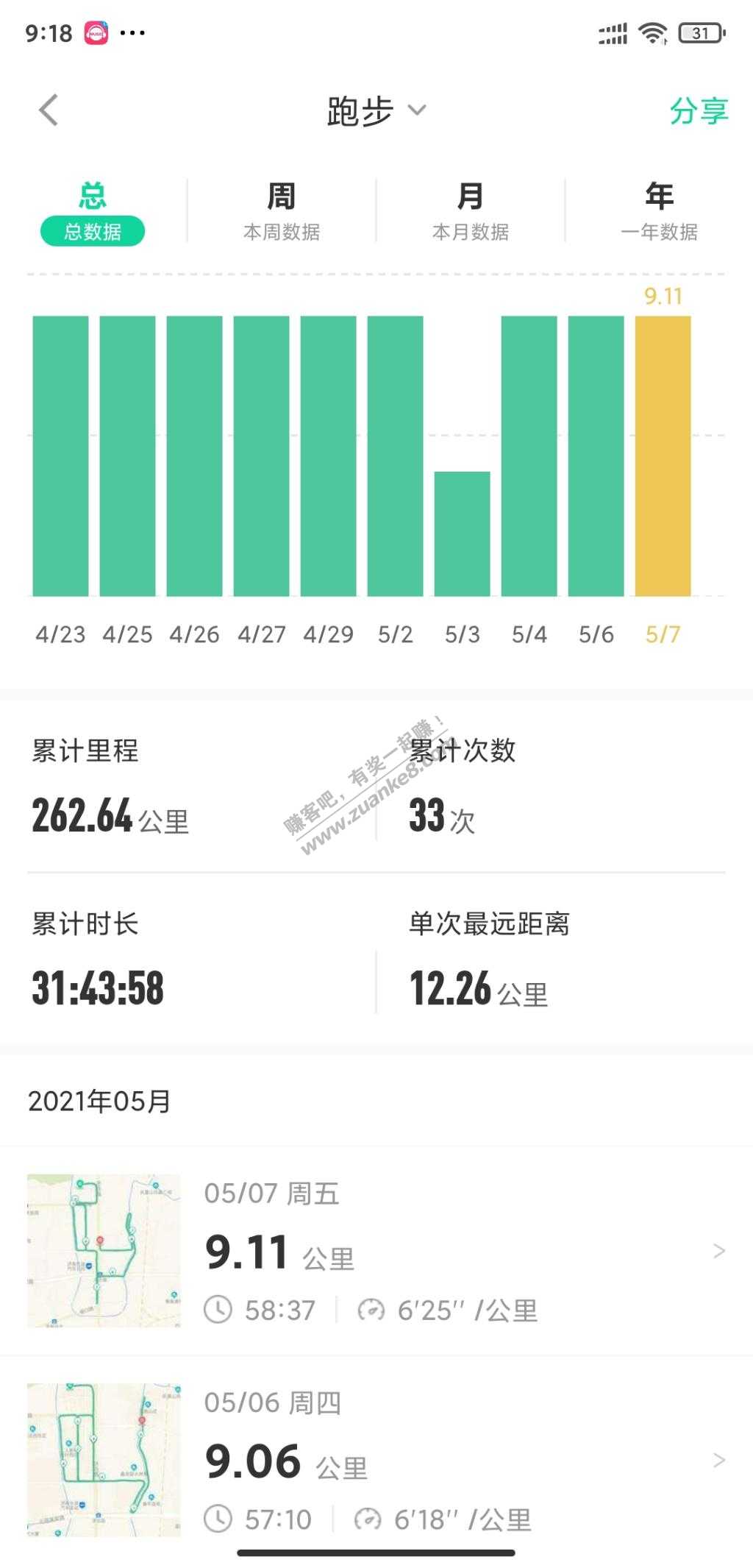 不吹不黑 两个月减肥30斤-惠小助(52huixz.com)