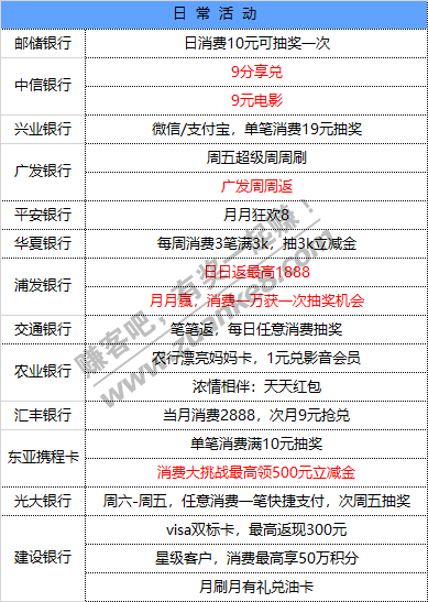 5月12号 星期三 每天一分钟知晓银行活动线报-惠小助(52huixz.com)