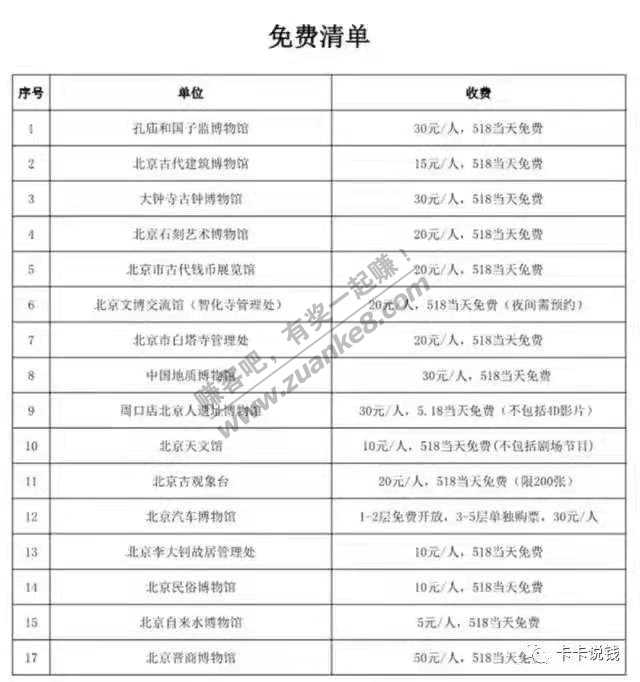 线报-「知识普及」明天是世界博物馆日 国内很多城市博物馆都会免费或者半价-惠小助(52huixz.com)