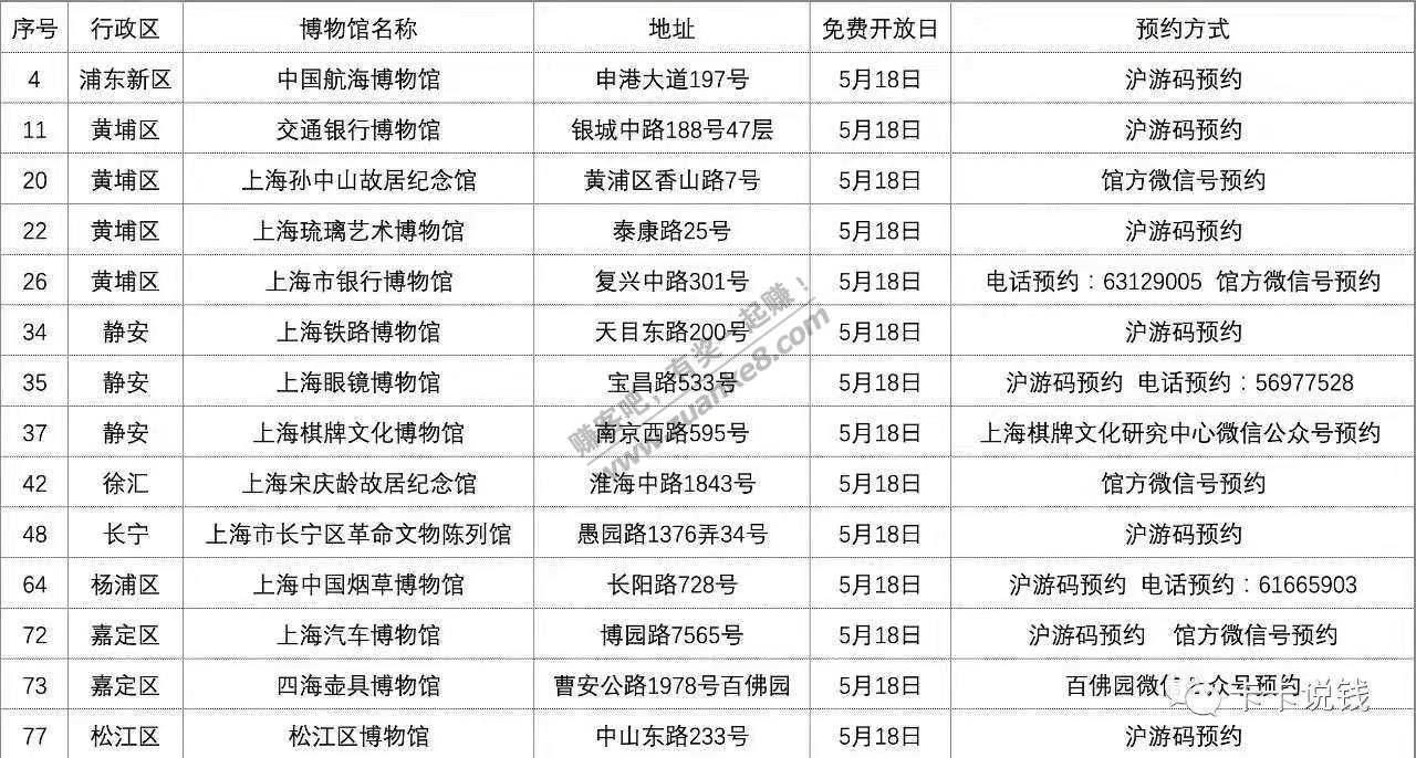 线报-「知识普及」明天是世界博物馆日 国内很多城市博物馆都会免费或者半价-惠小助(52huixz.com)