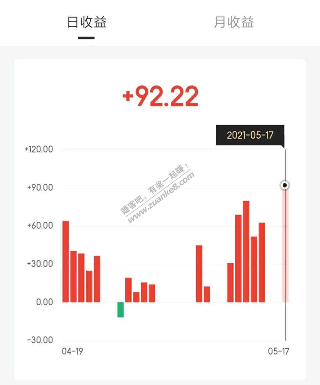 现在心态很平-每天能有个稳定的50元左右补贴家用也不错-惠小助(52huixz.com)