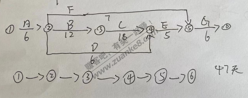 双代号网络图视频中错了吧-惠小助(52huixz.com)